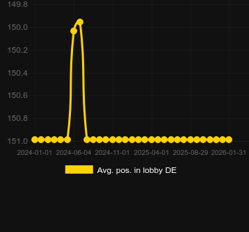 Ort. Firefly Frenzy için lobide konumlandırın. Pazar: Türkiye