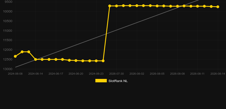 Firelight. Graficul jocului SlotRank