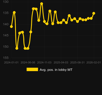 Ort. Fishin' Frenzy The Big Splash için lobide konumlandırın. Pazar: Türkiye