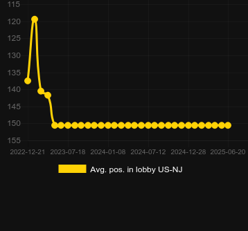 Сред. позиция в лобби для Flash Pays. Рынок: Украина