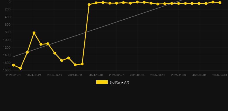Flodder. Grafik SlotRank