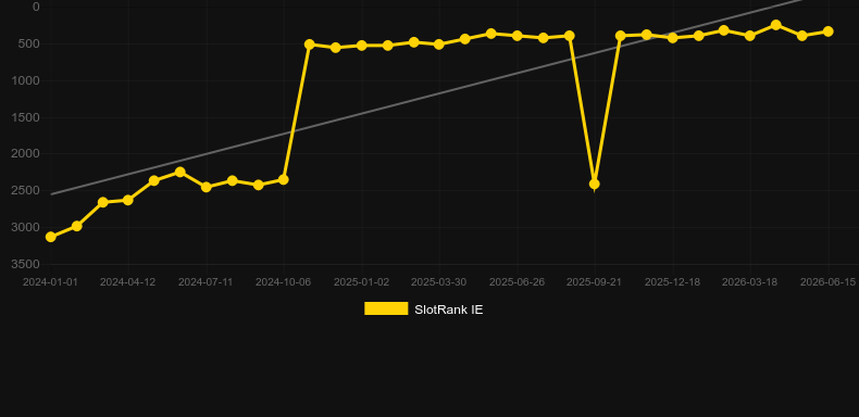 Flodder. Grafik SlotRank