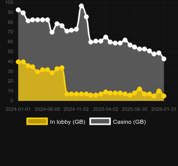 Quantity of casinos where you can find Fluffy Favourites. Market: Canada
