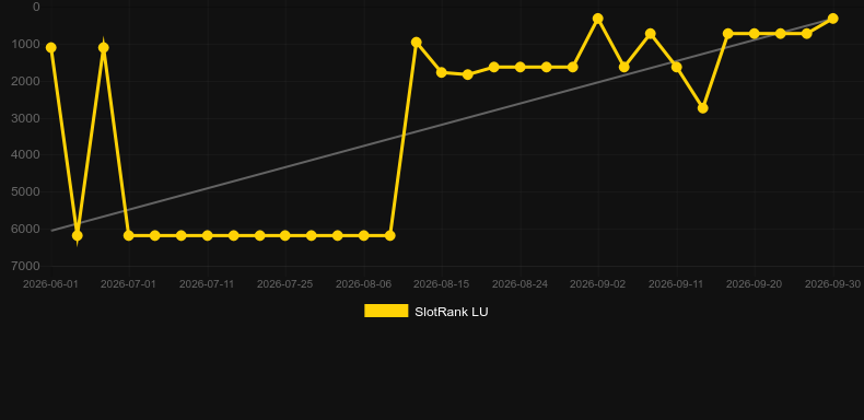 Fluffy In Space. Graficul jocului SlotRank