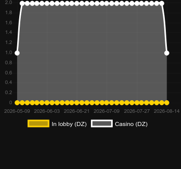 Antal casinon där du kan hitta Fluffy Rangers. Marknad: Sverige