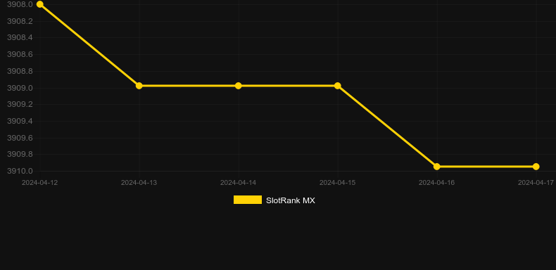 FlyX Cash Boosta. Graph of game SlotRank