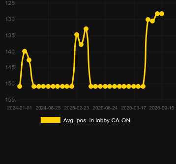 Promedio Posición en el lobby para FlyX. Mercado: Japón