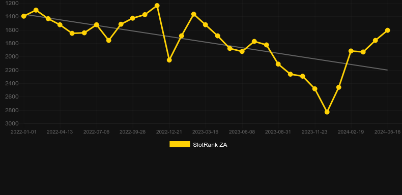 Football Mania (Wazdan). Γράφημα του παιχνιδιού SlotRank