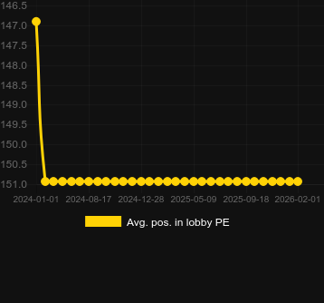 Ort. Forge of Wealth için lobide konumlandırın. Pazar: Türkiye