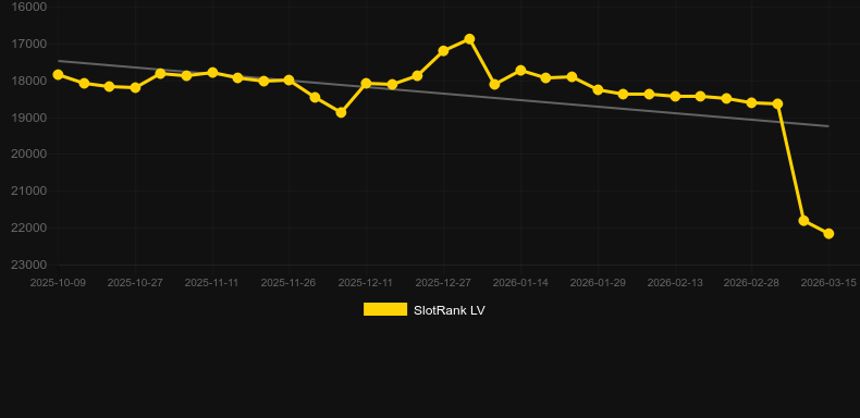 Fortunate Rabbit. Graph of game SlotRank