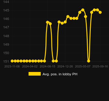 Fortune-Gems-2-AvgPercentInLobby