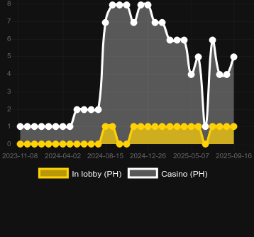 Fortune-Gems-2-Casinos