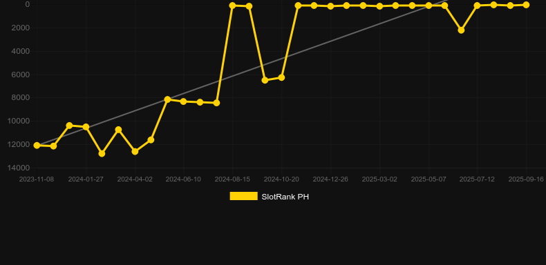 Fortune-Gems-2-SlotRank