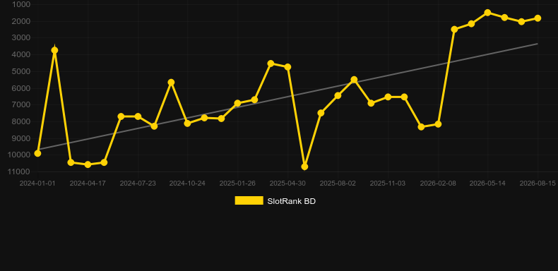 Fortune Rabbit Lock 2 Spin. Graficul jocului SlotRank