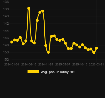Avg. Position in lobby for Fortune Rabbit (PG Soft). Market: Canada