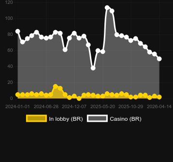 Fortune Rabbit (PG Soft)を見つけることができるカジノの数。マーケット:日本