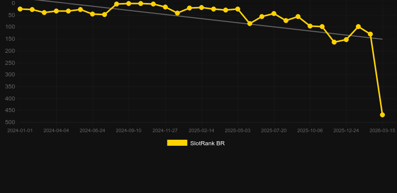 Fortune Rabbit (PG Soft). Gráfico del juego SlotRank