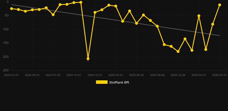 Fortune Rabbit (PG Soft). Grafik SlotRank