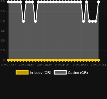 Frankenstein (KA Gaming)を見つけることができるカジノの数。マーケット:日本