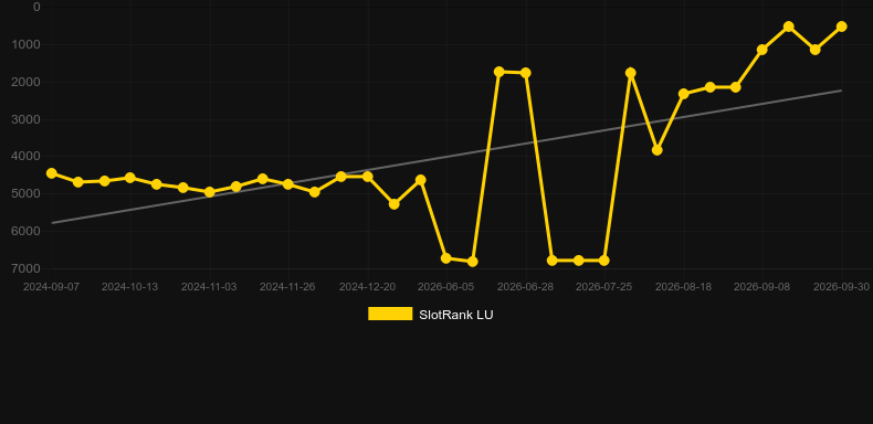 Frogs Scratch. Graficul jocului SlotRank