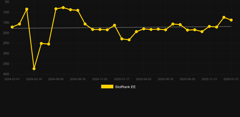 Frost Queen Jackpots. Grafico del gioco SlotRank