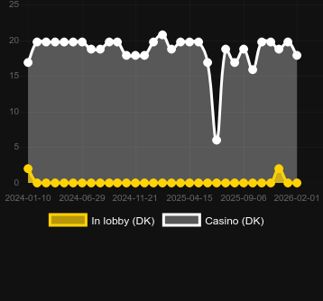 Quantity of casinos where you can find Frozen Age. Market: Canada