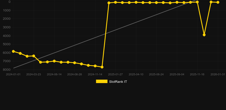 Frozen Fruits (Tuko). Grafico del gioco SlotRank