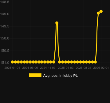 Mediu Poziție în hol pentru Frozen Tropics. Piață: România