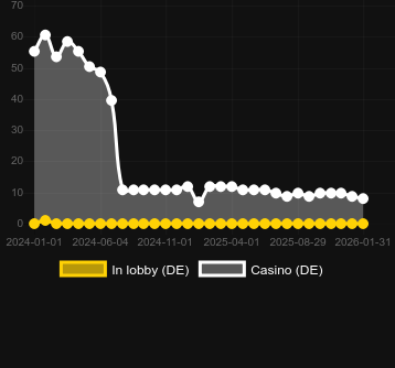 Numero dei casinò in cui puoi trovare Fruit Mania RHFP. Mercato: Italia