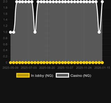 Ποσότητα καζίνο στα οποία μπορείτε να βρείτε Fruits and Stars Christmas. Αγορά: Ελλάδα