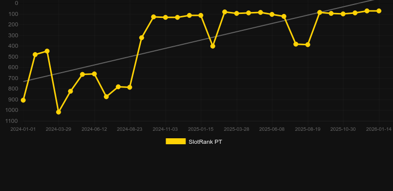 Fruits'n Jars. Graphique du jeu SlotRank