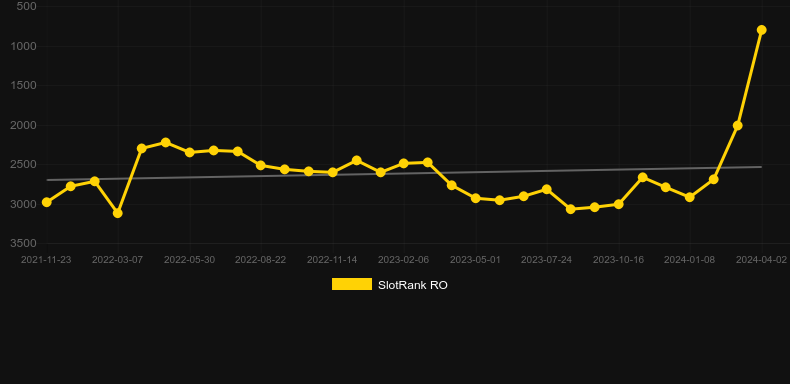 Fruity Bonanza Scatter Drops. Graph of game SlotRank