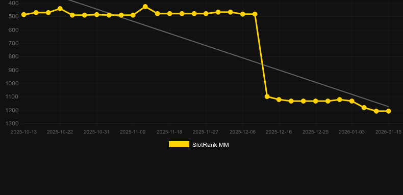 Fruity Face. Graphique du jeu SlotRank
