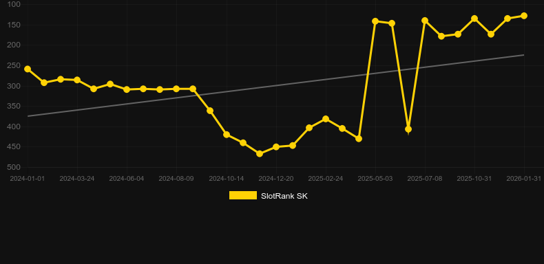 Fruity Gold. Graficul jocului SlotRank