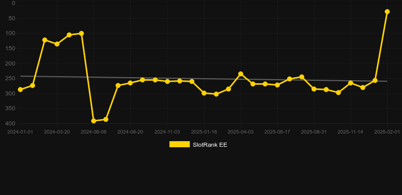 Fury of Odin Megaways. Grafik SlotRank