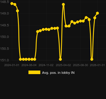 Ort. Ganesha Gold için lobide konumlandırın. Pazar: Türkiye