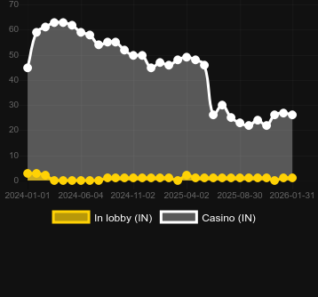 Ganesha Gold bulabileceğiniz kumarhane sayısı. Pazar: Türkiye