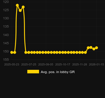Ort. Gates of Hades için lobide konumlandırın. Pazar: Türkiye