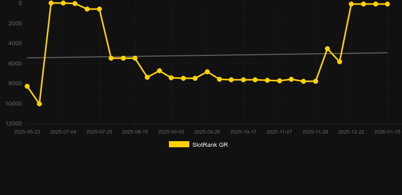 Gates of Hades. SlotRank oyununun grafiği