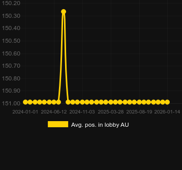 Moy. Position dans le hall pour Gator Gold Deluxe Gigablox. Marché : Canada