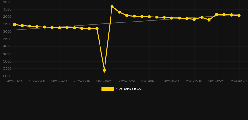 Gem Party. SlotRank oyununun grafiği