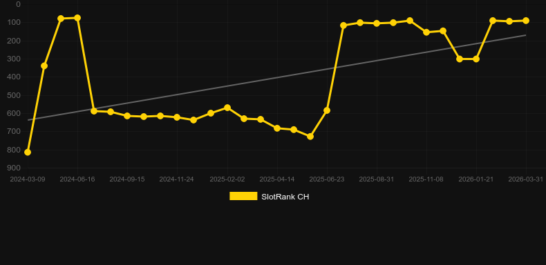 Gem Rocks. Grafik SlotRank