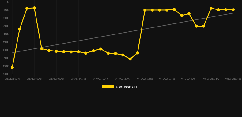 Gem Rocks. Graficul jocului SlotRank