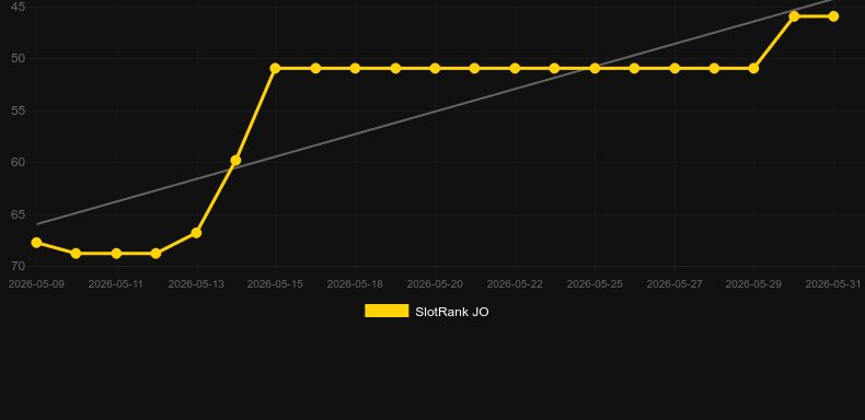 Gem Rocks. Graph of game SlotRank