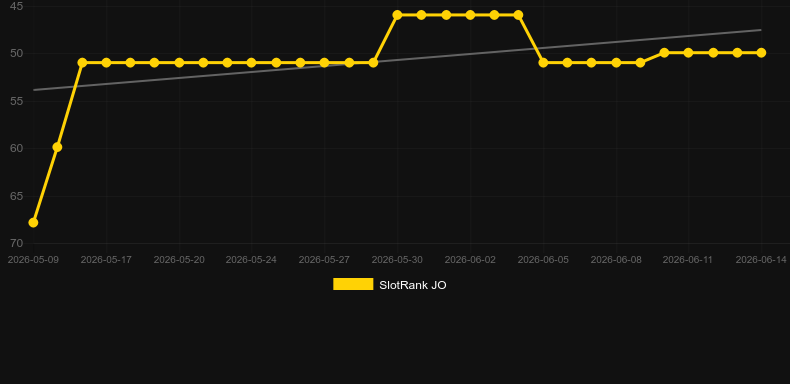 Gem Rocks. Gráfico do jogo SlotRank
