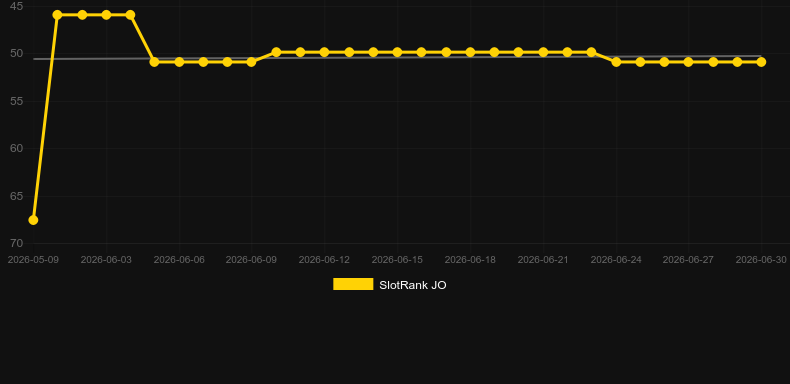 Gem Rocks. Grafico del gioco SlotRank