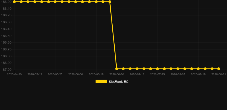 Gem Rocks. Grafico del gioco SlotRank