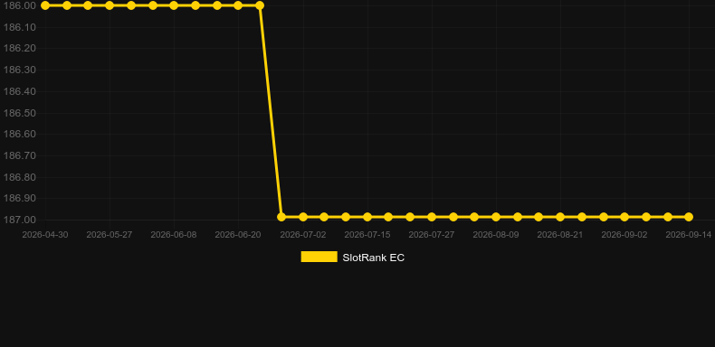 Gem Rocks. Grafico del gioco SlotRank
