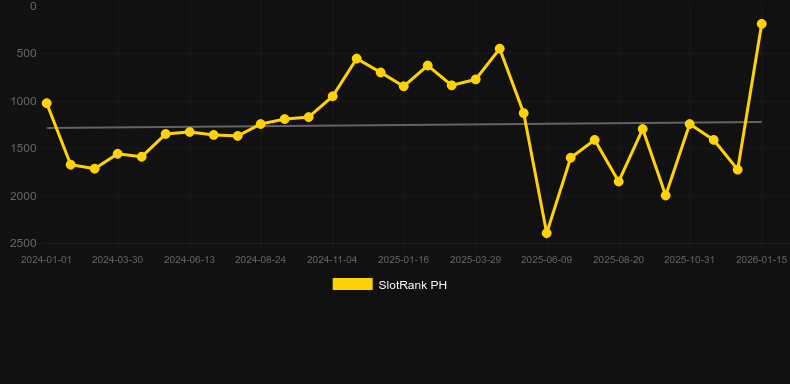 Gemhalla. Graphique du jeu SlotRank