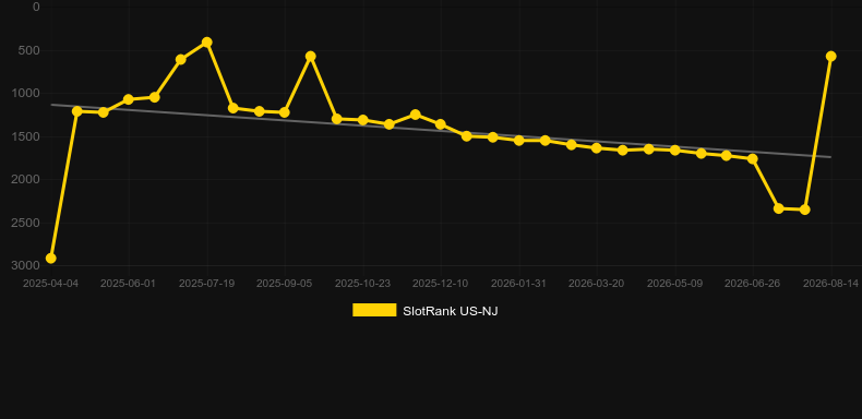 Gems & Riches. Grafik SlotRank